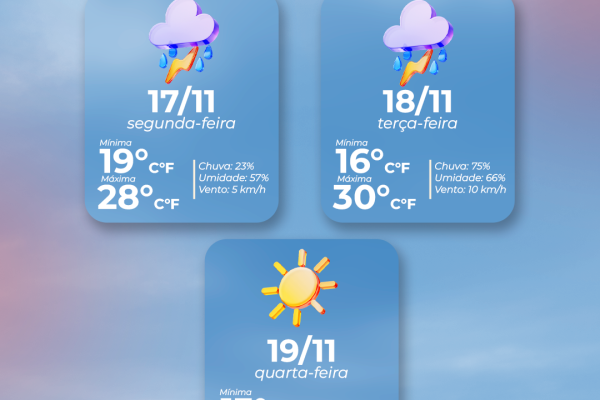 Nuvens carregadas no céu durante tempestade no Vale do Paraíba