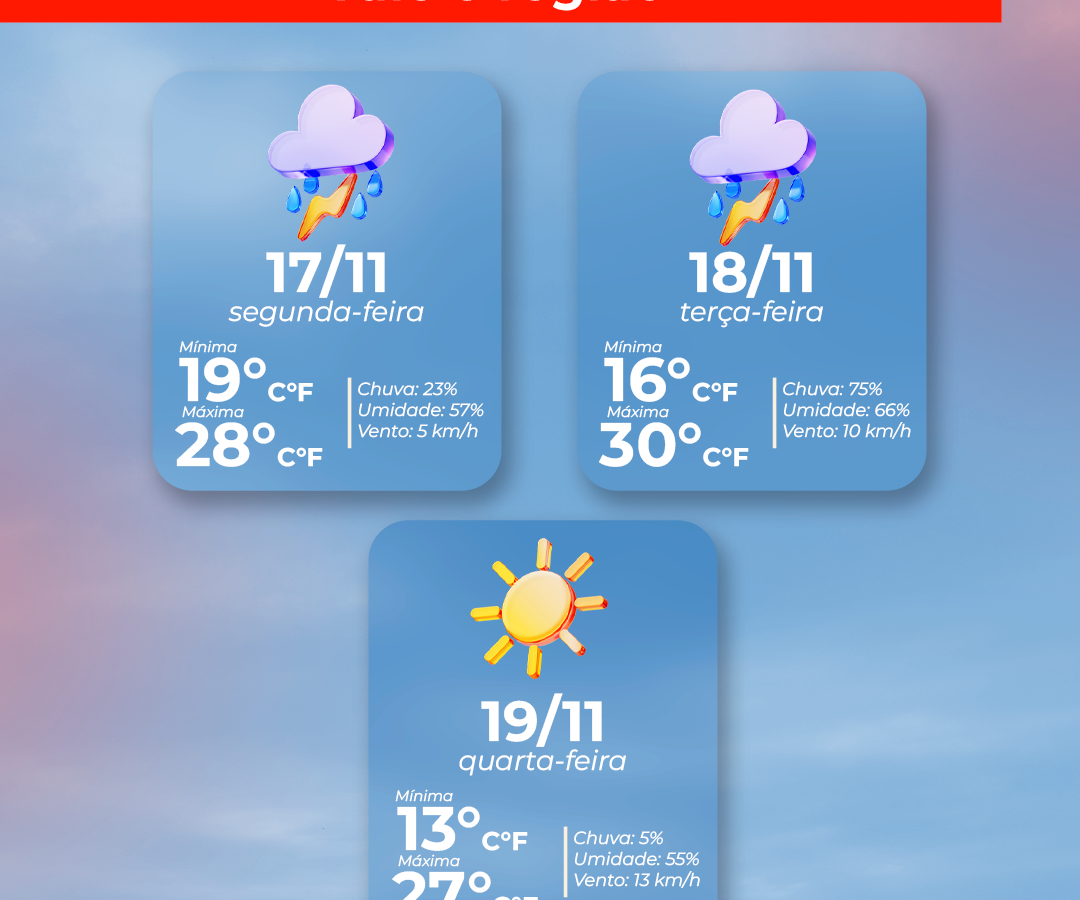 Nuvens carregadas no céu durante tempestade no Vale do Paraíba